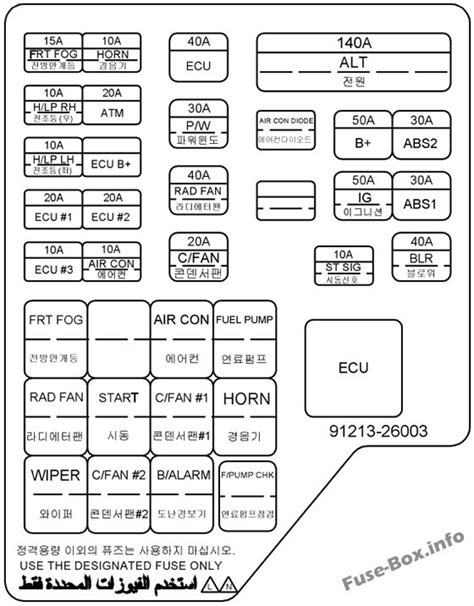 2006 hyundai fuse box diagram 