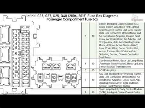 2006 infiniti g35 fuse box 