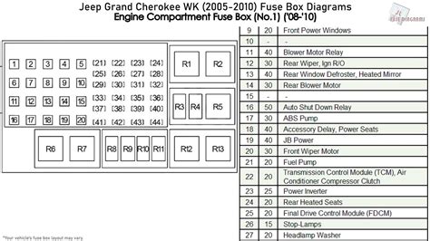 2006 jeep grand cherokee fuse panel diagram 