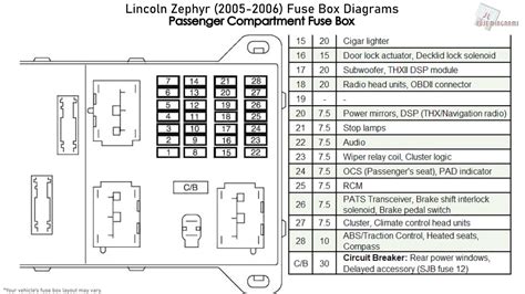 2006 lincoln zephyr fuse diagram 