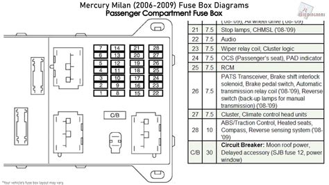 2006 mercury milan fuse box diagram 