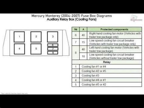 2006 mercury monterey fuse diagram 