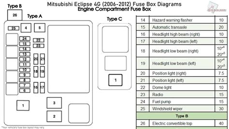 2006 mitsubishi eclipse fuse box diagram 