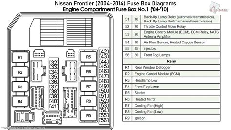 2006 nissan frontier fuse diagram 