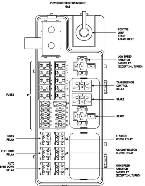 2006 pt cruiser fuse box 