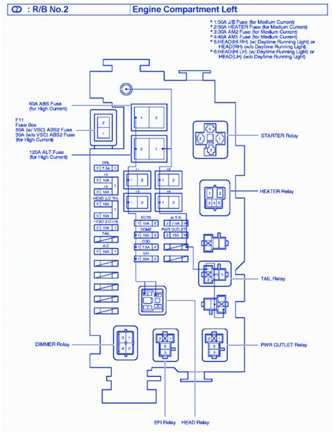 2006 toyota tacoma fuse box diagram 