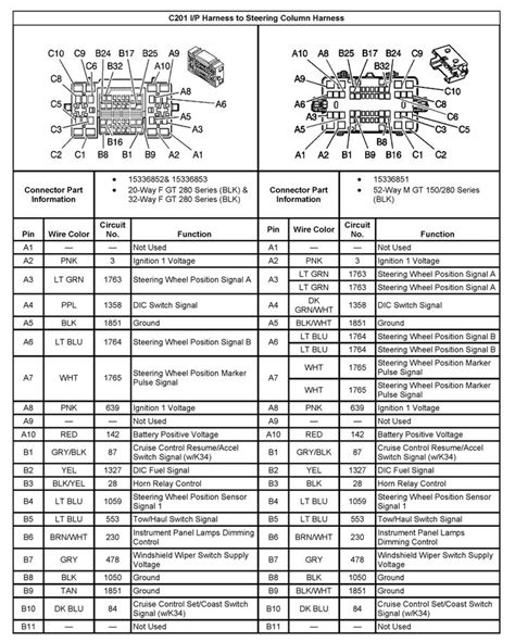 2007 Gmc Yukon Stereo Wiring Diagram