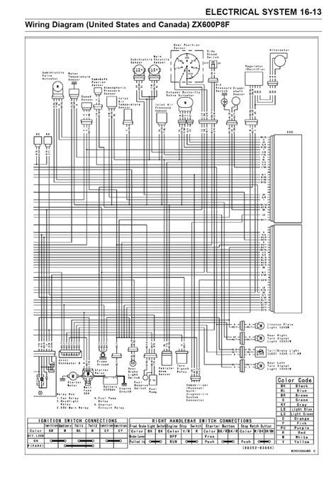 2007 Kawasaki Zx600p7f Ninja Zx 6r Service Repair Workshop Manual Download