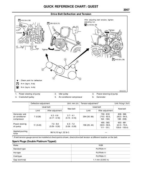 2007 Nissan Quest Factory Service Manual