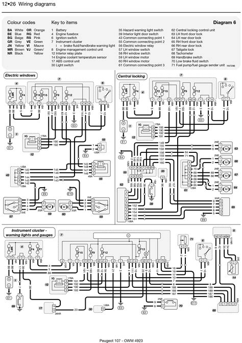 2007 Peugeot 107 Manual and Wiring Diagram