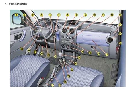 2007 Peugeot Partner VP Dag Manual and Wiring Diagram