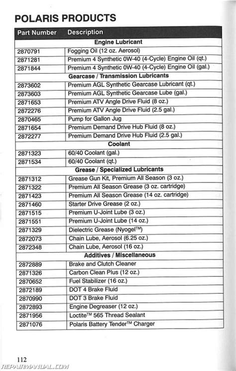 2007 Polaris Ranger Xp Service Manual