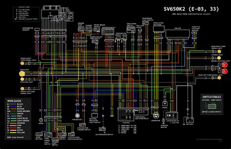 2007 Sv650 Wiring Diagram