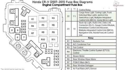 2007 civic fuse diagram 