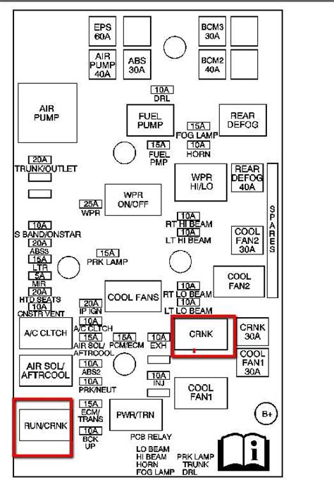 2007 cobalt fuse box diagram 