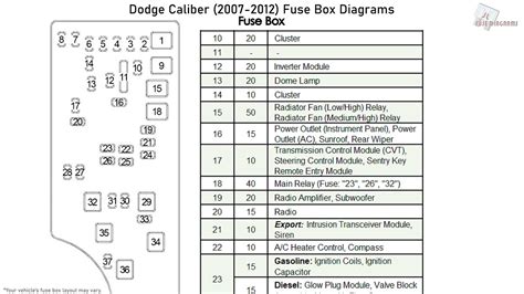 2007 dodge caliber fuse diagram 