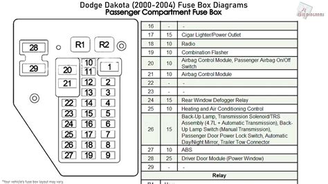 2007 dodge dakota fuse box map 