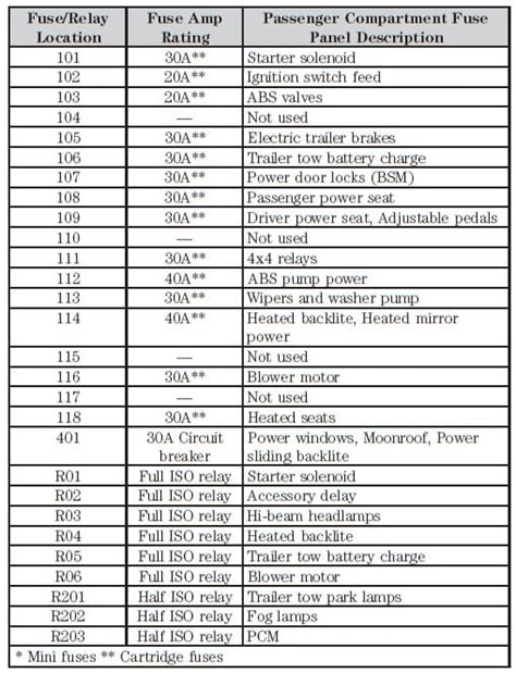 2007 f 150 supercrew fuse diagram 