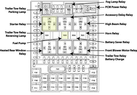 2007 ford f 150 interior fuse box diagram 