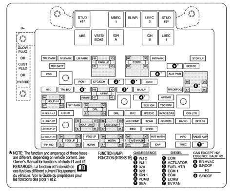 2007 gmc sierra fuse diagram 