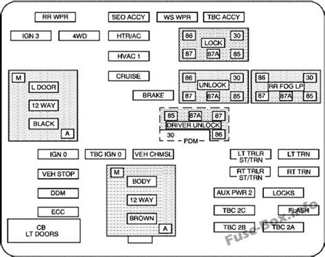 2007 gmc yukon denali fuse diagram 