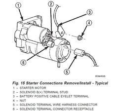 2007 jeep grand cherokee starter wiring harness 