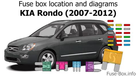 2007 kia rondo fuse box diagram 