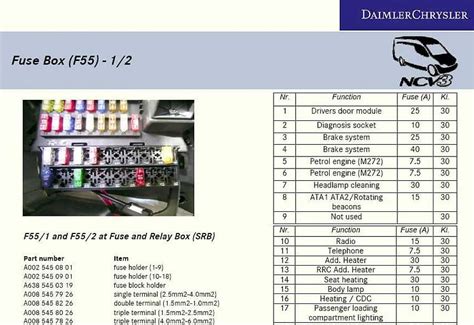 2007 mercedes sprinter fuse diagram 