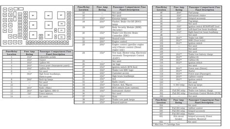 2007 navigator fuse box 