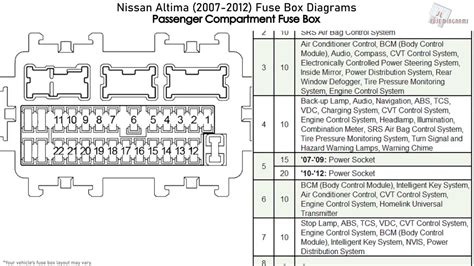 2007 nissan altima fuse box diagram 