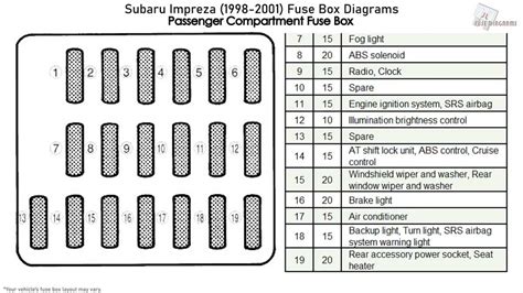 2007 subaru impreza fuse box 