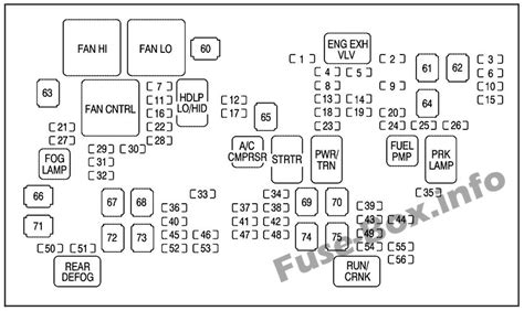 2007 tahoe fuse panel diagram 