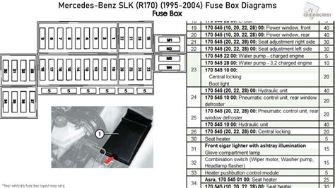 2007 Mercedes Clk 350 Fuse Diagram