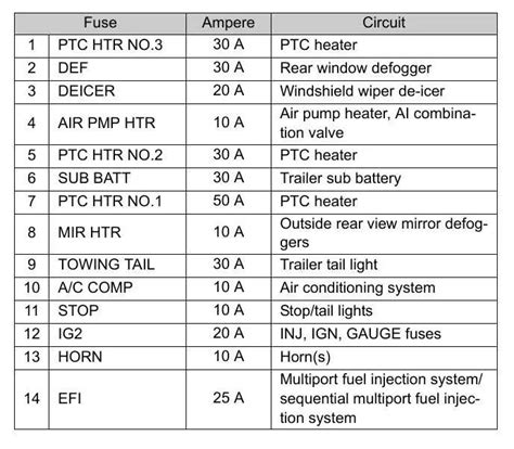 2008 4runner engine fuse box diagram 