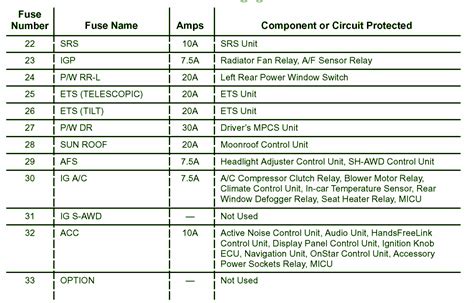 2008 Acura RL Manual and Wiring Diagram