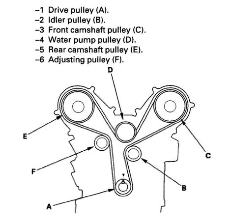 2008 Acura Rl Timing Belt Tensioner Manual