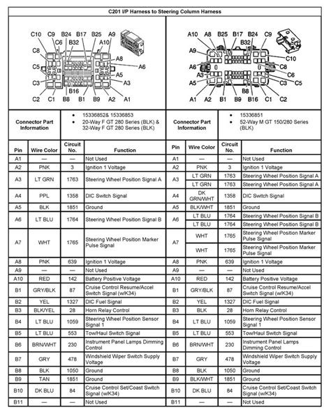 2008 Chevrolet Tahoe And Gmc Yukon Yukon Denali Two Mode Hybrid Manual and Wiring Diagram