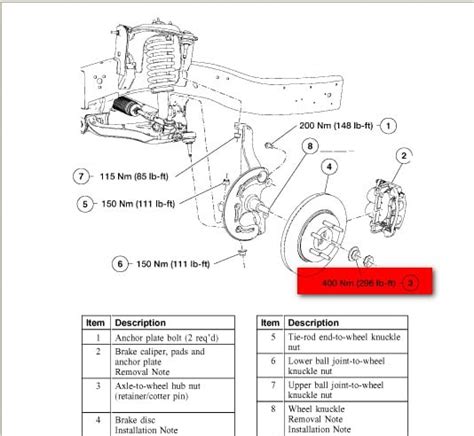 2008 F150 Front Wheel Bearing: An In-Depth Guide