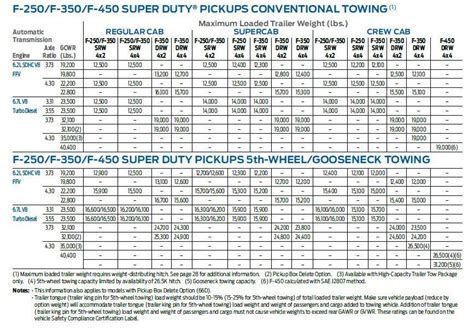 2008 Ford F 150 Xl Box Weight Capacity Chart