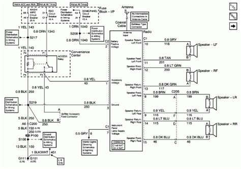 2008 GMC Sierra Manual and Wiring Diagram