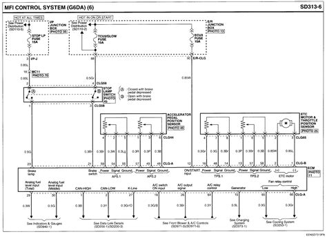 2008 Hyundai Veracruz Manual and Wiring Diagram