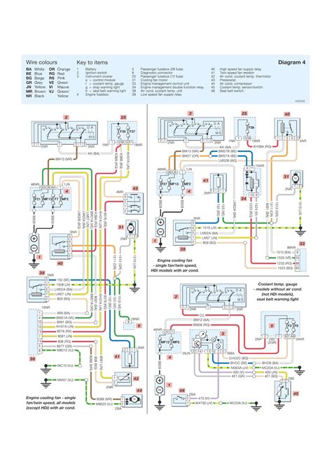 2008 Peugeot 1007 Manual and Wiring Diagram