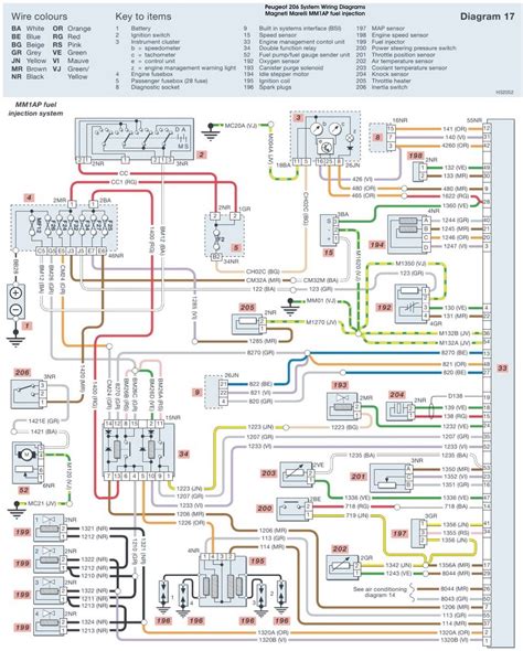 2008 Peugeot 206 SW Dag Manual and Wiring Diagram