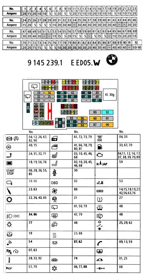 2008 bmw 135i fuse box diagram 