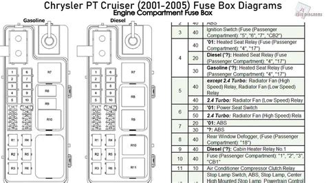 2008 chrysler 300 fuse box diagram 