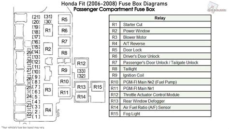 2008 civic fuse box 