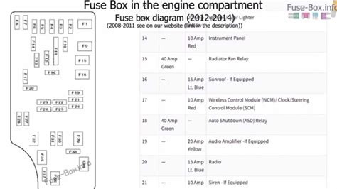 2008 dodge avenger fuse panel diagram 