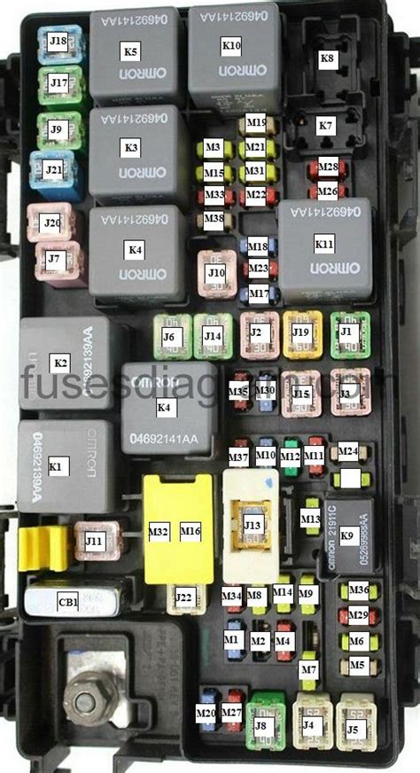 2008 dodge grand caravan fuse box 