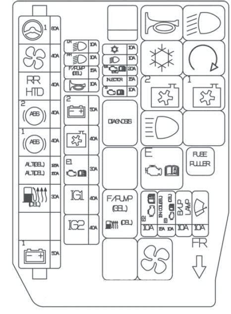 2008 elantra fuse box 