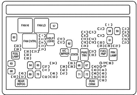 2008 envoy fuse box diagram 